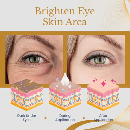 Eyelift™ Crema de Ojos Collagen, COMPRA 1 Y LLEVA 2, 50% OFF